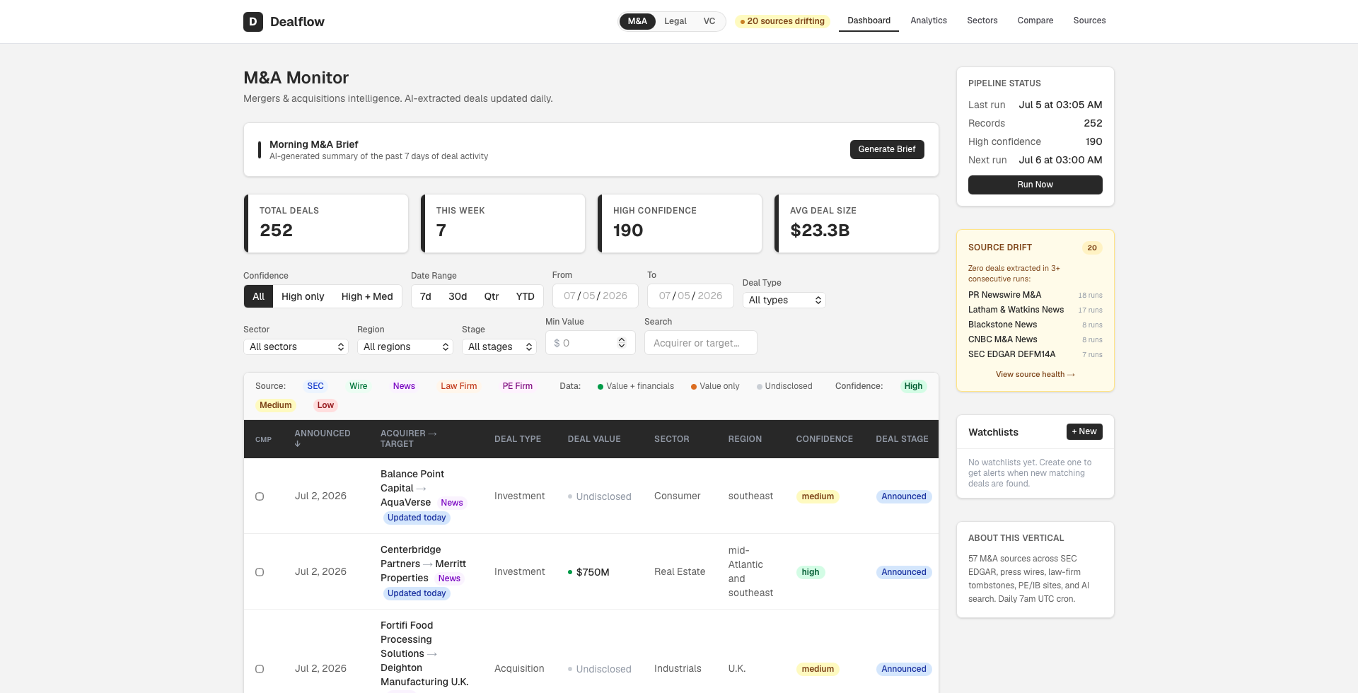 Dealflow — the PwC M&A analyst dashboard